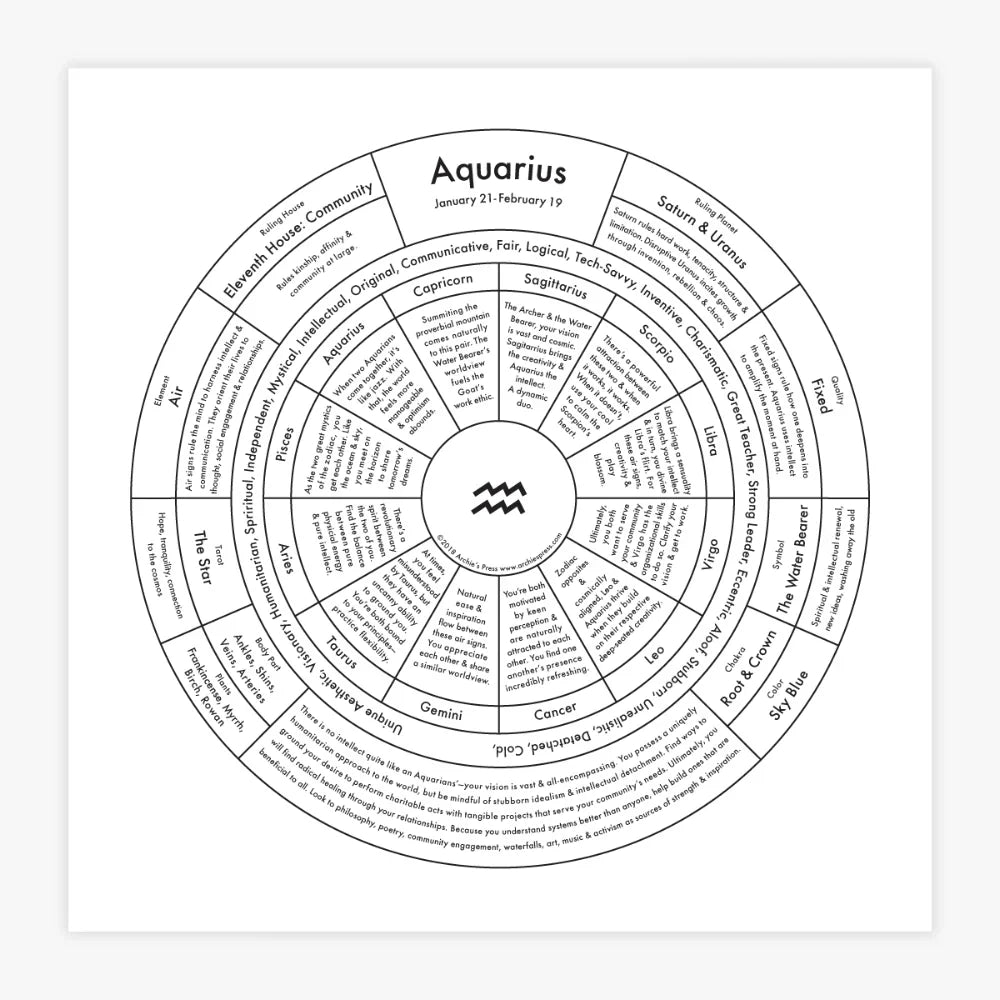 Zodiac Letterpress Chart